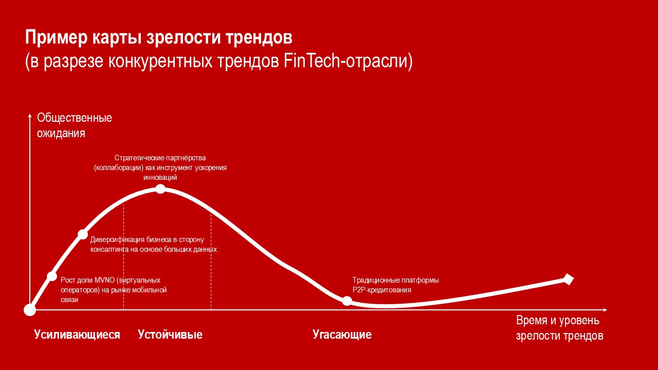 Как PR-специалистам и маркетологам работать с трендами в финтехе: методика, которая дополнит вашу профессиональную интуицию данными