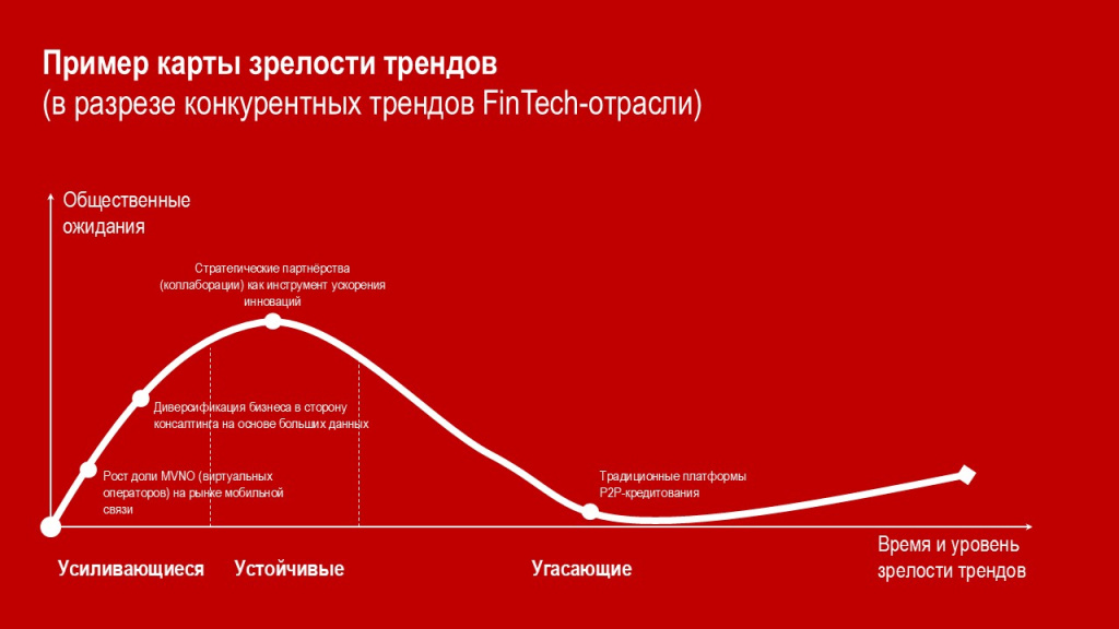 2. Пример карты зрелости трендов FRC.jpg