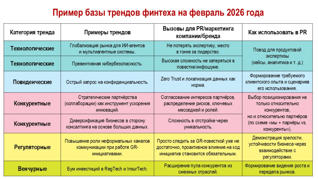 1. Пример базы трендов FRC.jpg