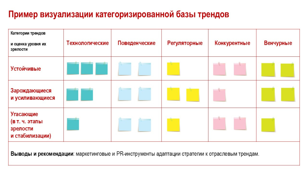 3. Пример визуализации базы трендов FRC.jpg